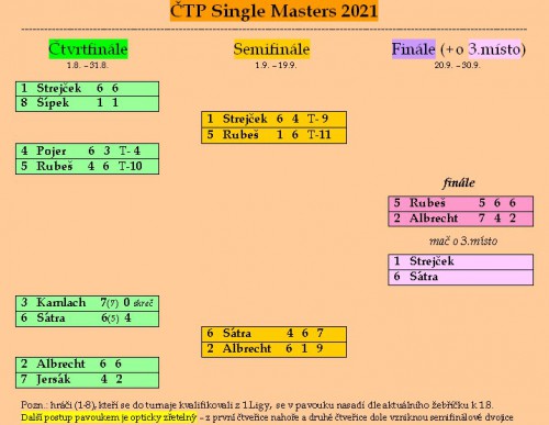 tenis---ctp---single-masters-2021-pavouk-8.jpg