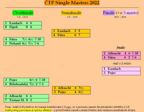 single-masters-2022---pavouk-6.jpg