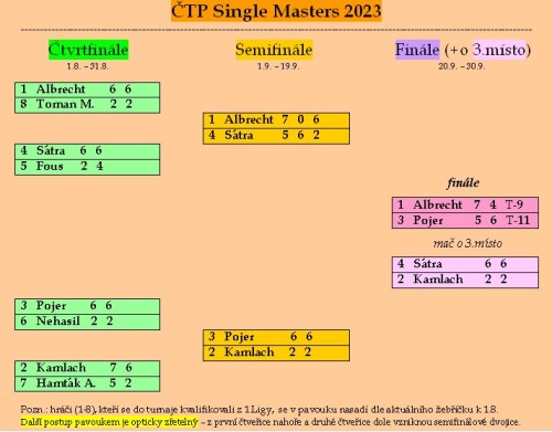 single-masters-2023---finale--pavouk-10-.jpg