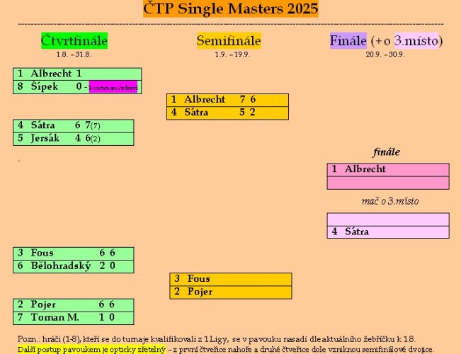 tenis---ctp---single-masters-2025---pro-fin.jpg